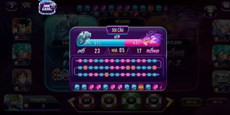 Tìm hiểu các kiểu đặt cược trong trò chơi Rồng Hổ