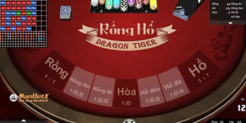 Luật chơi Rồng Hổ cơ bản