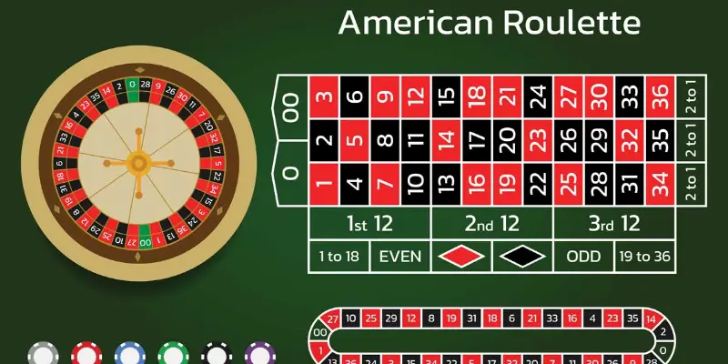 Mẹo chơi Live Roulette khuyên bạn nên chọn bàn cược có tỷ lệ thắng cao
