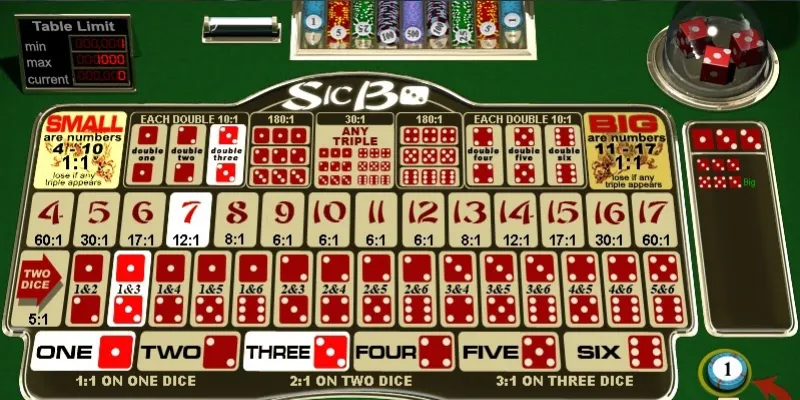 Luật lệ và quy định Sicbo trực tuyến bạn nên biết trước khi tham gia