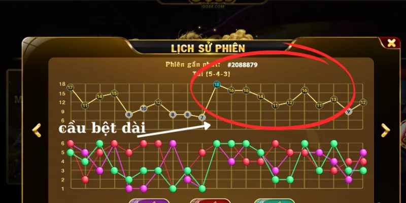 Một số phương pháp soi cầu Tài Xỉu phổ biến