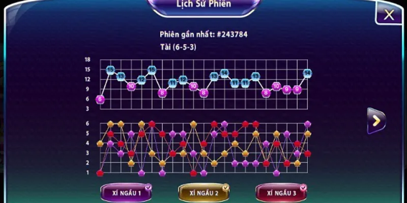 Các bước trong cách soi cầu tài xỉu